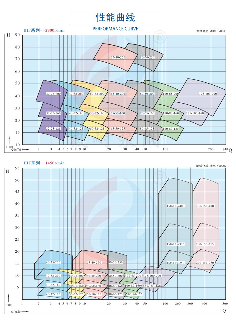IHF 型氟塑料離心泵(圖10) 6.jpg