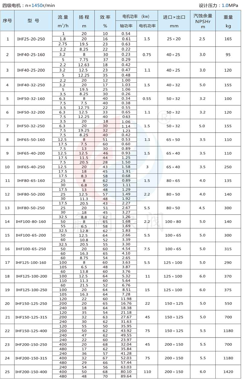 IHF 型氟塑料離心泵(圖9) 5_02.jpg