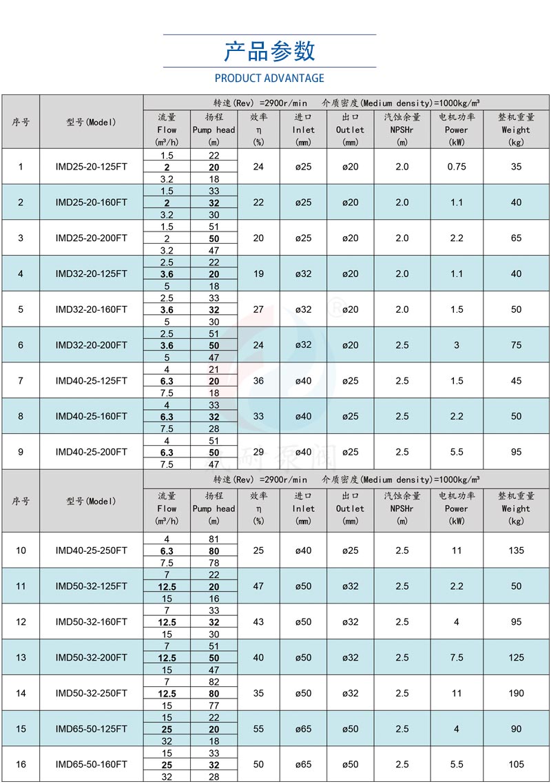 IMD-FT 型耐顆粒、抗干磨氟塑料磁力泵(圖7) 5_01.jpg