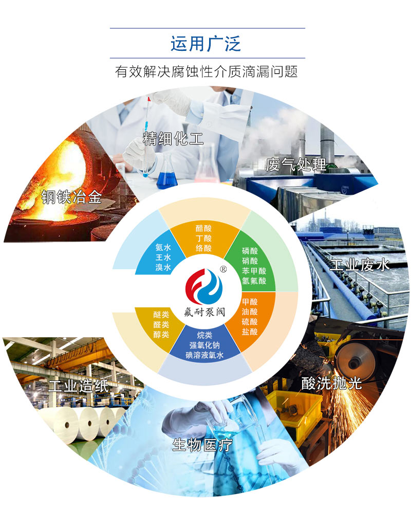 IMD-FT 型耐顆粒、抗干磨氟塑料磁力泵(圖6) 4.jpg